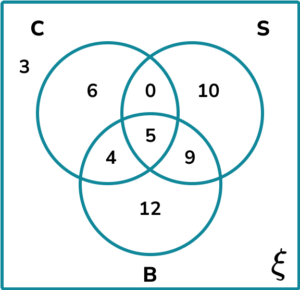 Venn Diagram HUB Practice Question 2 Image 3