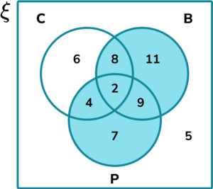 Venn Diagram HUB Practice Question 6 Explanation Image 2