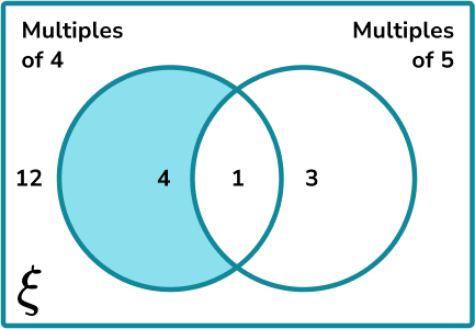 Venn Diagram Probability Example 1 Step 1