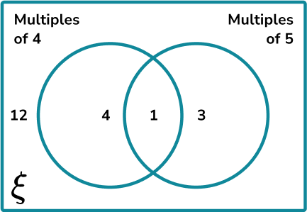 Venn Diagram Probability Example 1