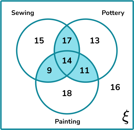 Venn Diagram Probability Example 4 Step 1
