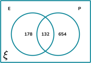 Venn Diagram Probability GCSE Question 2a