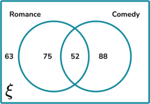 Venn Diagram Probability Practice Question 1