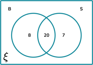 Venn Diagram Probability Practice Question 3