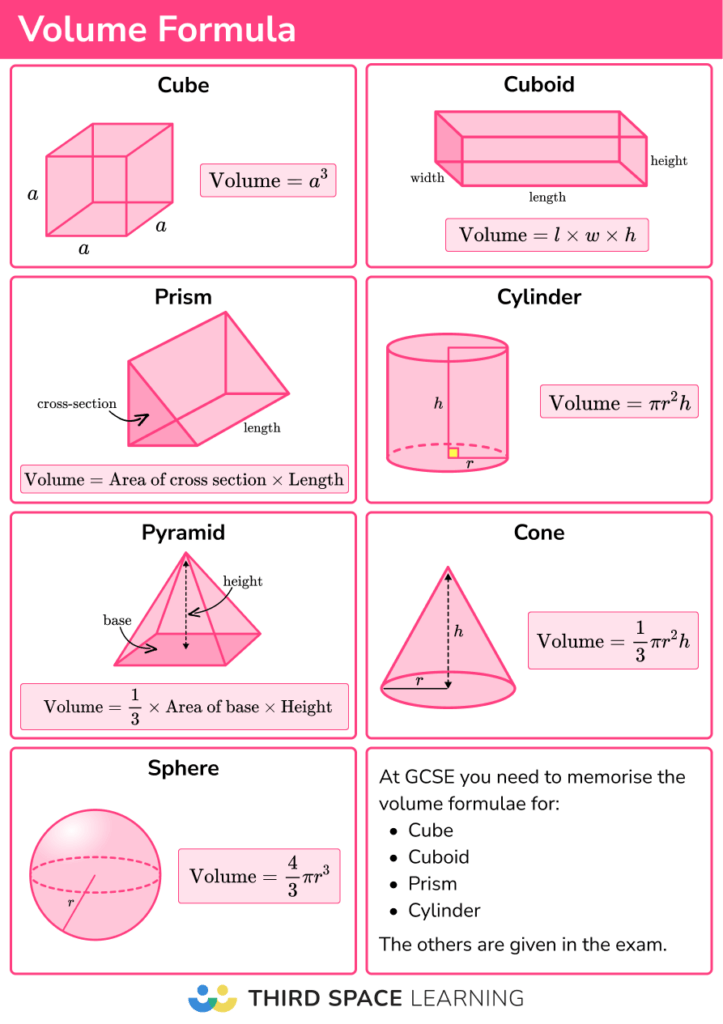 Volume formula poster