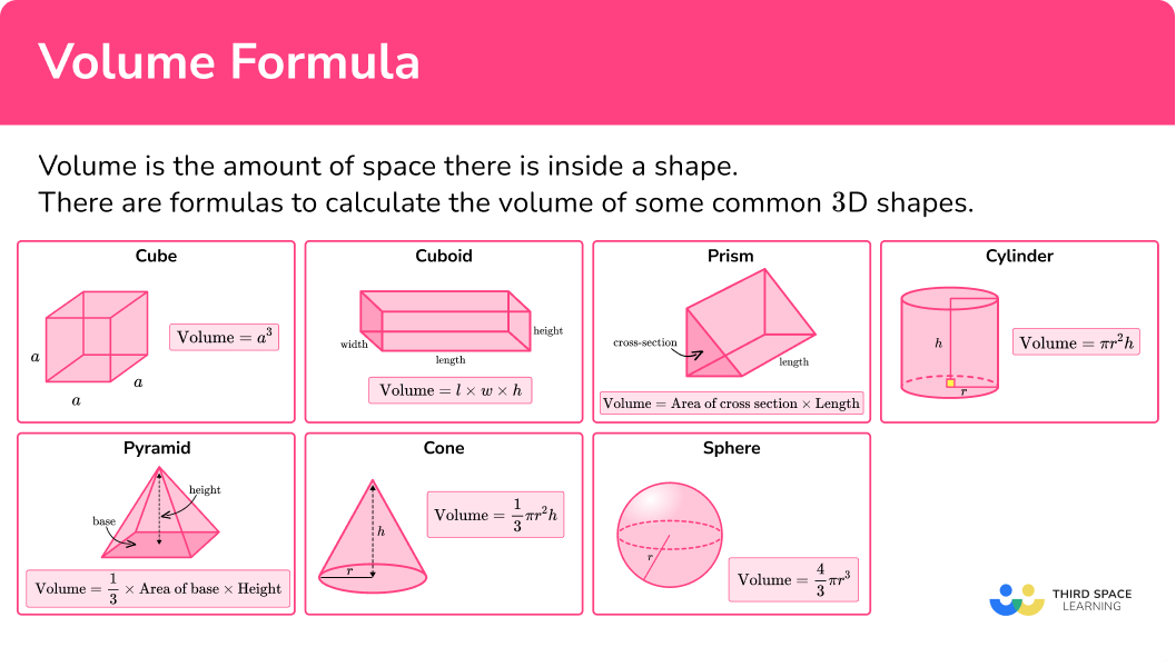 What is a volume formula?