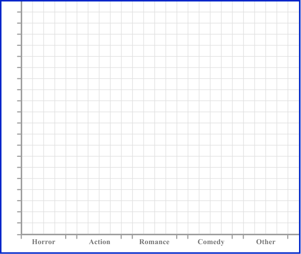 x and y axis Example 1 Step 1