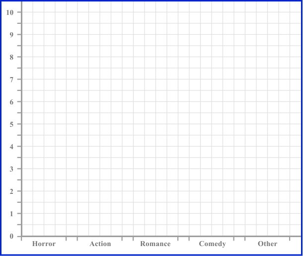 x and y axis Example 1 Step 2