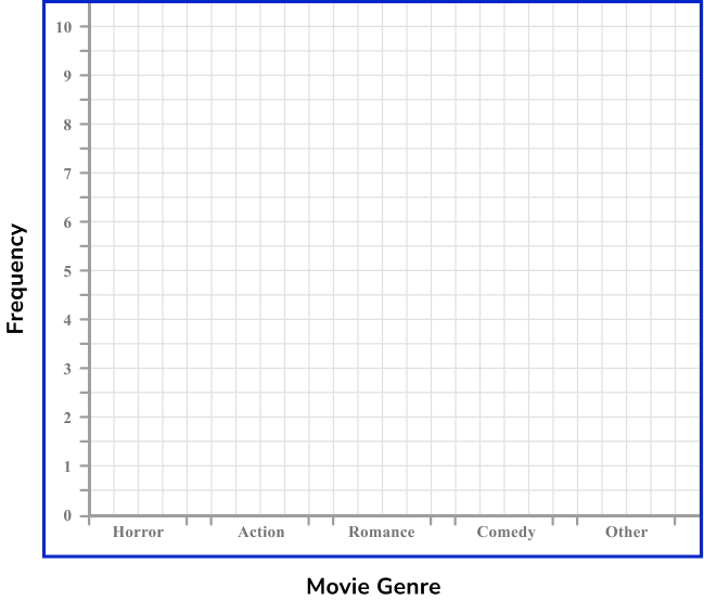 x and y axis Example 1 Step 3