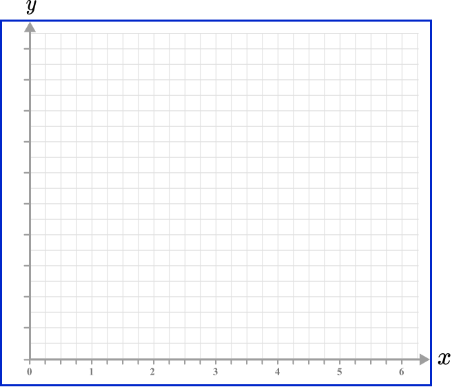 x and y axis Example 4 Step 1