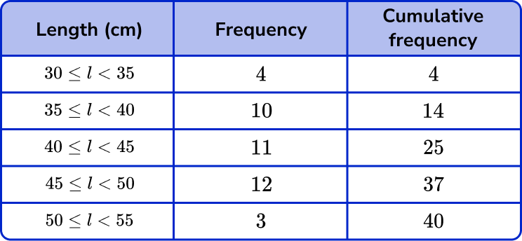 x and y axis Example 5