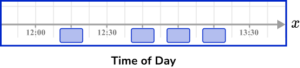 x and y axis GCSE Question 1