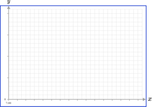 x and y axis GCSE Question 3 Image 2