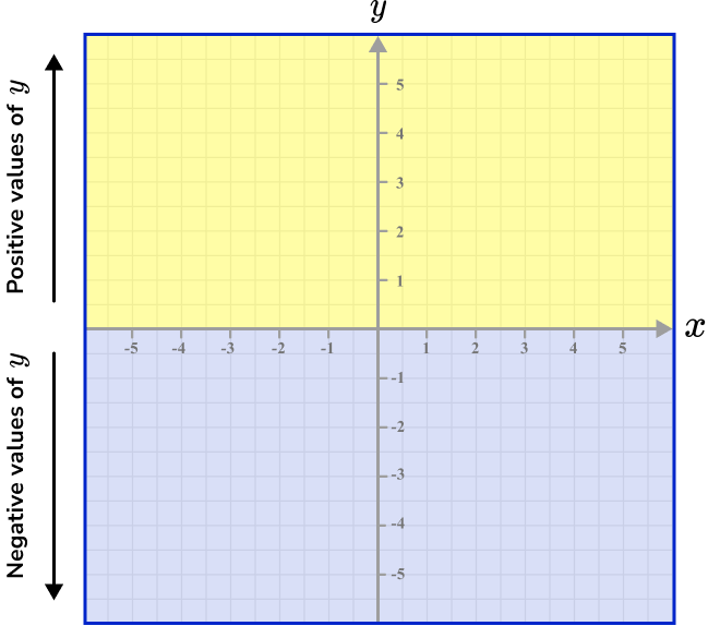 x and y axis Image 3