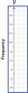 x and y axis Practice Question 2 Explanation Image