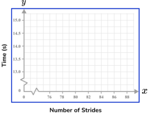 x and y axis Practice Question 5 Image 4
