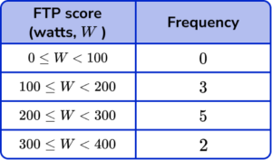 x and y axis Practice Question 6 Image 1