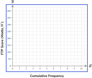 x and y axis Practice Question 6 Image 3