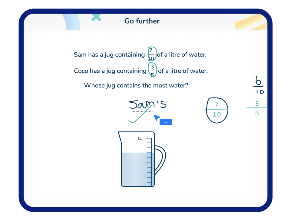 Example Year 6 Lesson