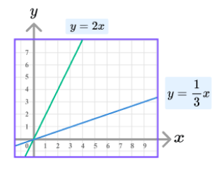 y=mx+c 4
